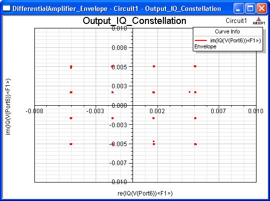Output IQ Constellation Plot