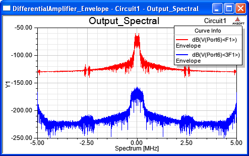 Output Spectral Plot