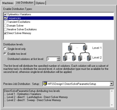 Job Distribution tab. Optimetric Variation, Frequencies, and Direct Solver Memory options enabled.