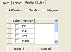 Families Display tab, Statistics option selected.