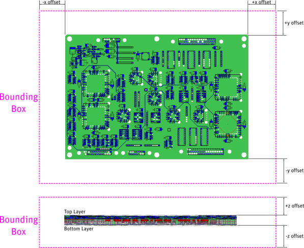 Bounding Box and Cuboid Surface Positions