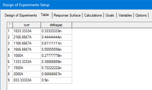 Design of Experiment Setup, Table tab.