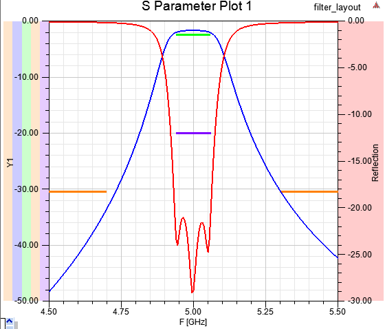 Filter Response Plot