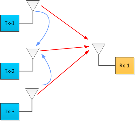 Radiation diagram.