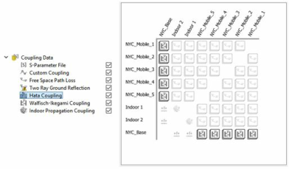 Coupling Data node and Coupling Matrix window