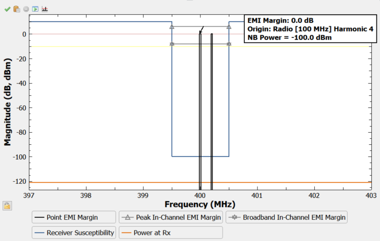 Susceptibility envelope and amplitudes plot.