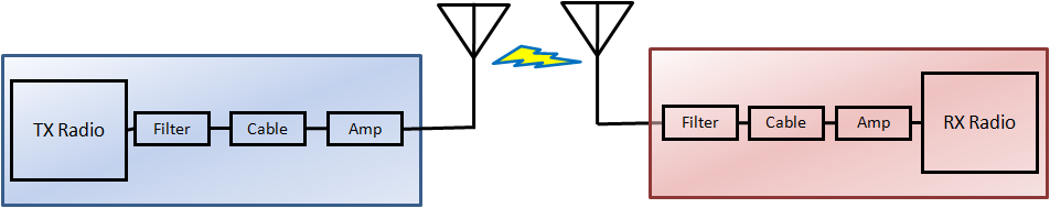 Tx Rx diagram