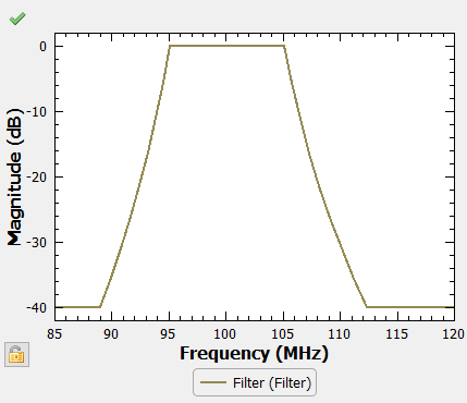 Frequency-Magnitude graph.