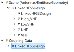 LinkedHFSSDesign in the EMIT Project Manager