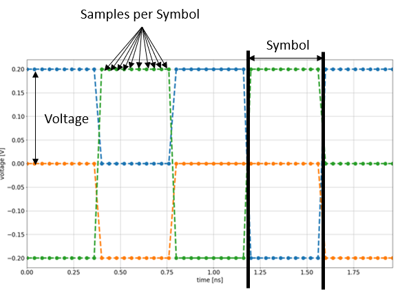 MIPI-C Chart