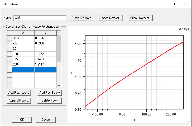 Edit Dataset window. X-Y data entered and graphed. 
