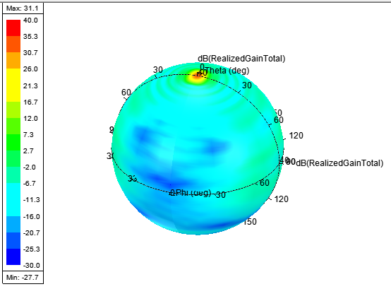 3D Spherical Plot with High detail.