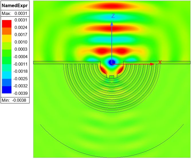 Field overlay, real part of y component of the magnetic field for the Hyperlens Imaging design