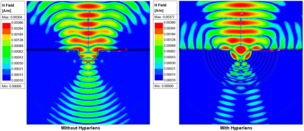 Comparison of magnetic fields without and with a hyperlens, design 2, no hyperlens, on left, design 1, hyperlens imaging, on right