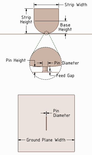 Elliptical-base strip