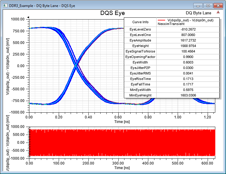 Eye diagram with trace measurements in tabular form. Eye diagram with trace measurements in tabular form.