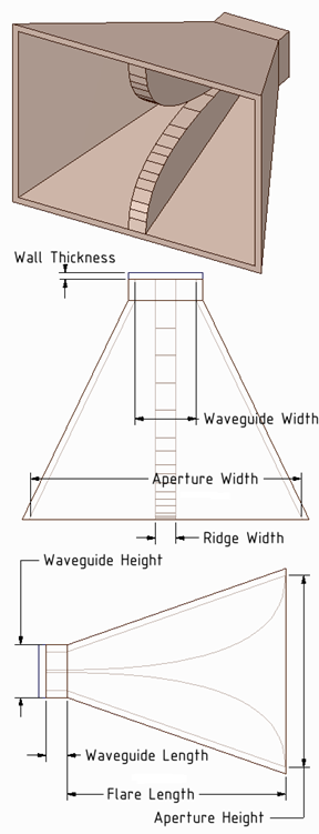 Pyramidal ridged horn.