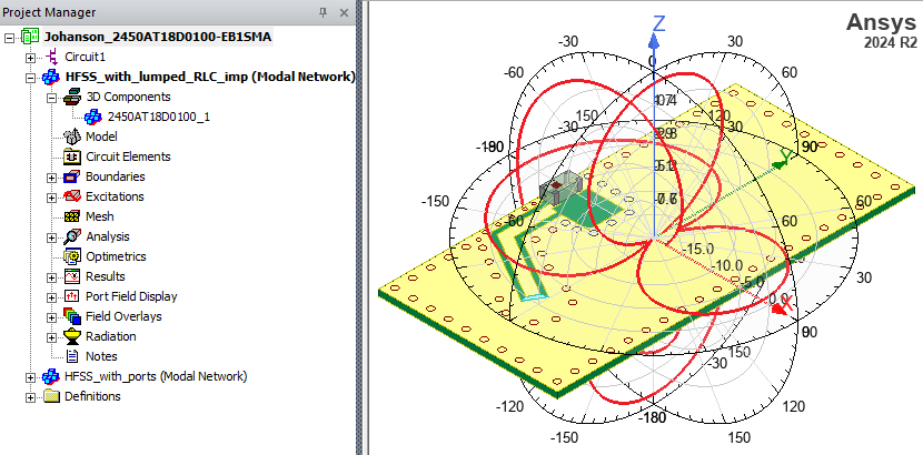 Johanson chip antenna and evaluation board example with three 2D gain plots overlaid on the geometry