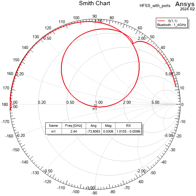 smith chart