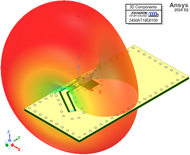 3D gain plot 1 overlaid on the model geometry