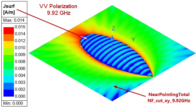 Field overlay, J surf magnitude at 9.92 gigahertz for vertical polarization. Also, the corresponding near field radiation contour along the xy plane is displayed in the Modeler window.