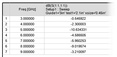 Data table, Max values listed.