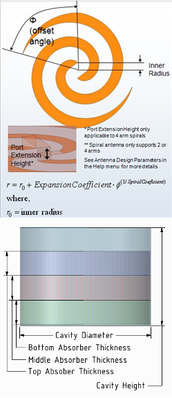 Archimedean with Absorber-Lined Cavity Backing
