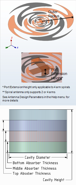 Sinuous with Absorber-Lined Cavity Backing