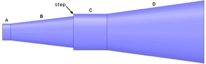 Potter Horn Diagram