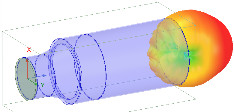 Model with 3D Directivity Overlay