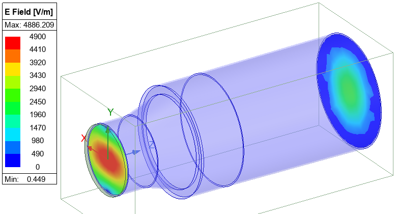 E Field and Radiation Boundary diagram