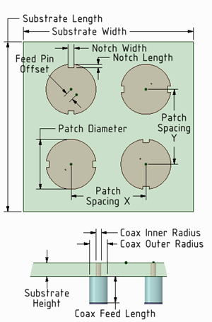 Sequentially Rotated 2 by 2 Patch Array