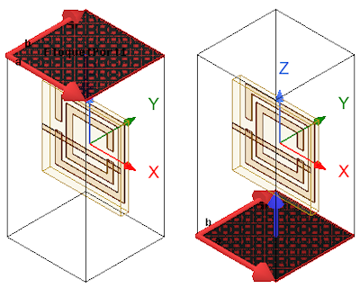 Floquet ports on the plus   and minus z faces of the model domain.