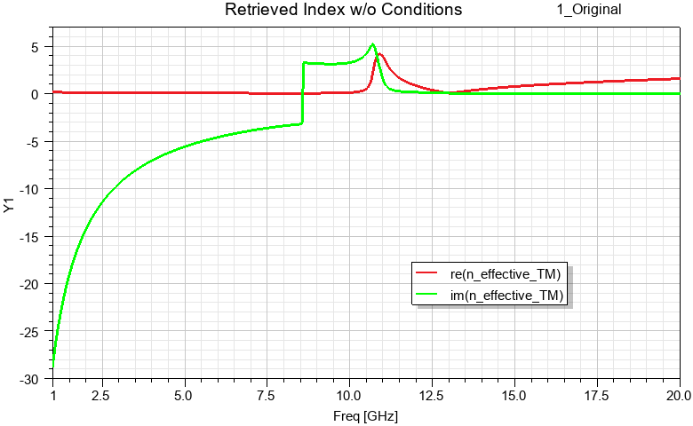 Retrieved index plot with discontinuities and sign issues due to the absence of required conditional   statements