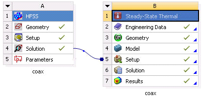 Multiphysics Coupling Visual Link in Workbench