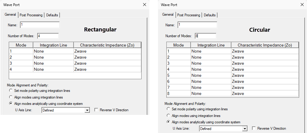 Wave port properties for the rectangular and circular waveguides
