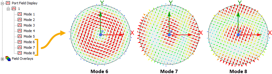 Identifying Modes 6, 7, and 8 of the circular waveguide using the Port Field Display