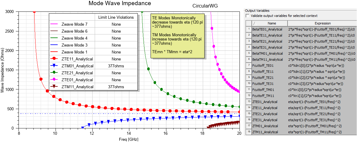 Mode Wave Impedance plot for the circular waveguide