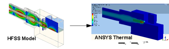 HFSS Model and Ansys Thermal Model