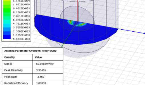 Antenna model with field overlay.