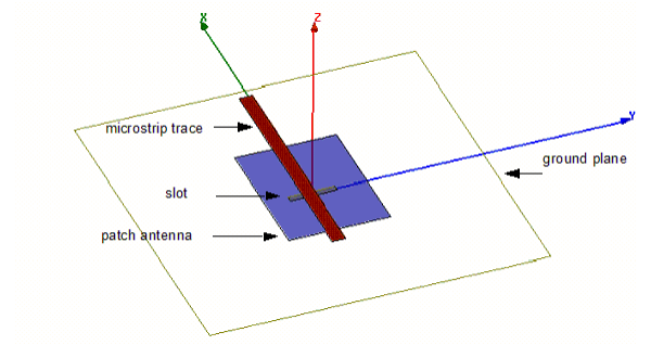 An aperture-coupled patch antenna. A microstrip trace located below a ground plane feeds a patch antenna located above the ground plane. A slot in the ground plane couples power from the microstrip trace to the antenna