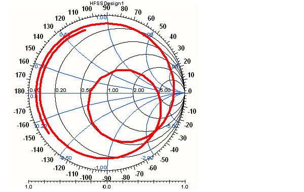 Smith chart