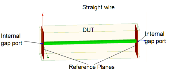 Straight wire model with internal gap ports and reference planes labeled.