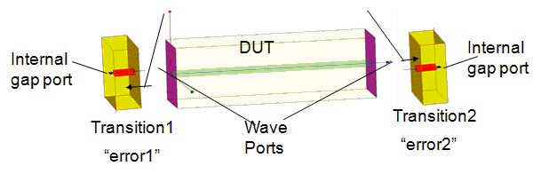 Straight wire model with internal gap ports, transition errors, and wave ports labeled.