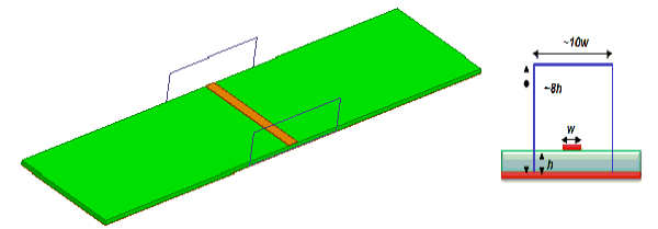 Model of Microstrip transmission line.