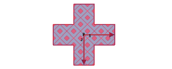 Cross waveguied with integration lines 1 and 2 defined.