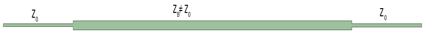 Diagram of a series resonator between two lines of characteristic impedance Z naught.