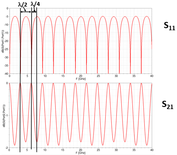 dB vs freq plot for the Beatty standard, lossless.
