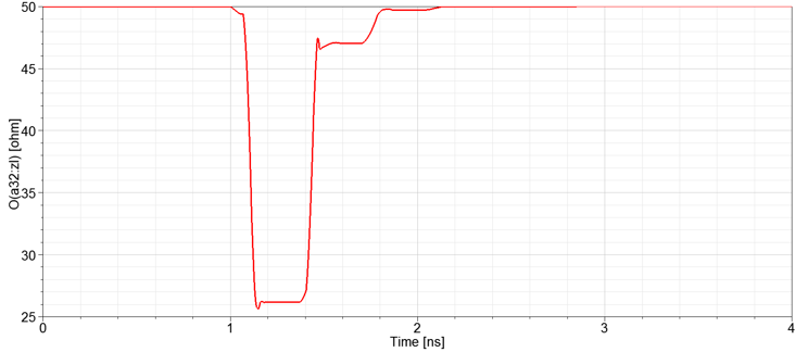 Ohm vs time plot of the Beatty standards, TDR.