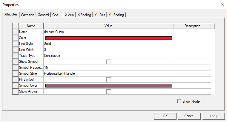 Dataset Plot Properties